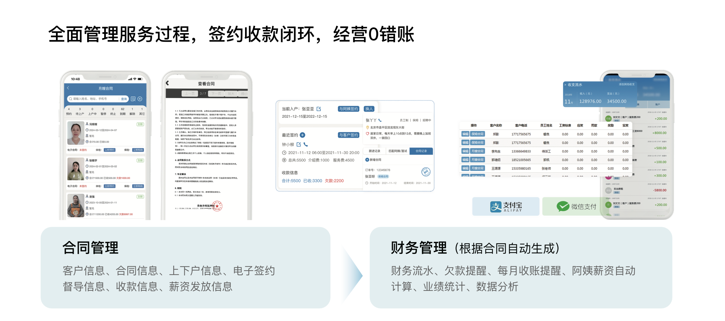 四、全面管理服务过程，签约收款闭环，经营0错账